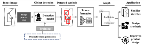 Towards entry "Symbol Detection in Mechanical Engineering Sketches"