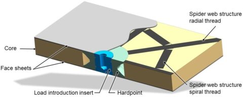 Towards entry "Completed KTmfk joint project to develop a new type of lightweight partition wall for aircraft as part of the Central Innovation Program for small and medium-sized enterprises (ZIM)"